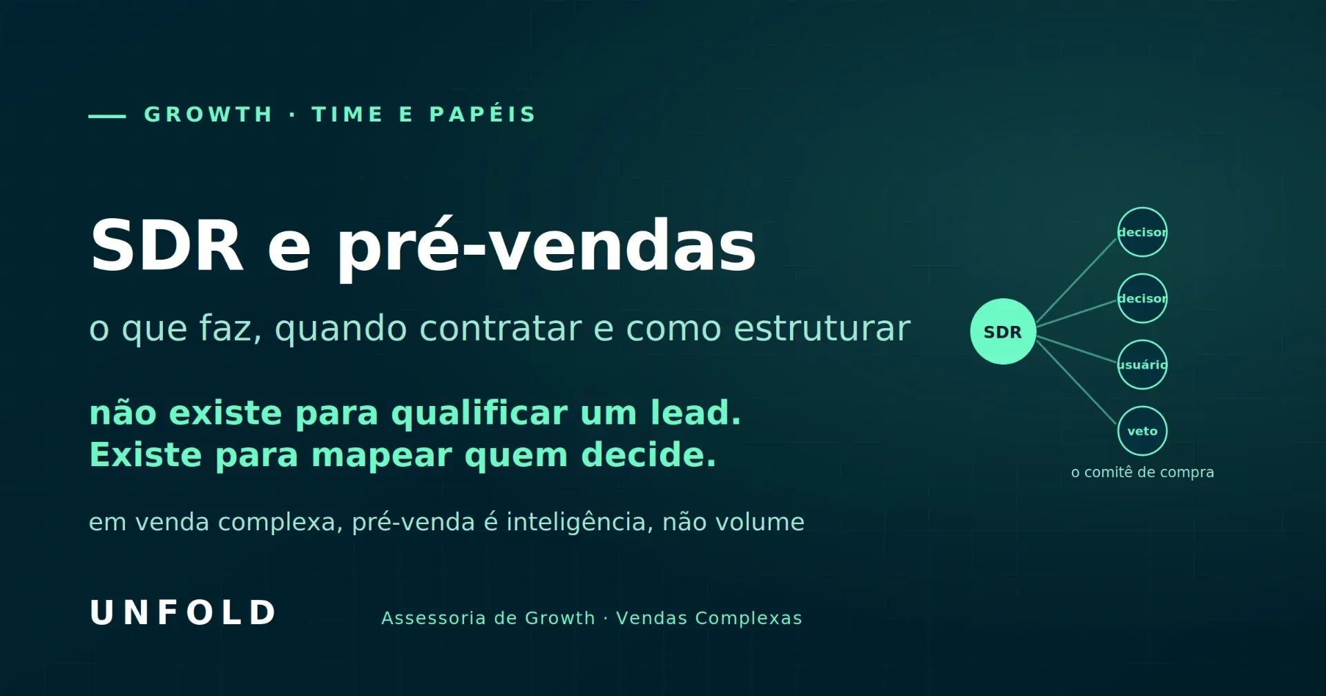 SDR: o que faz, quando contratar e como estruturar a pré-venda em vendas complexas