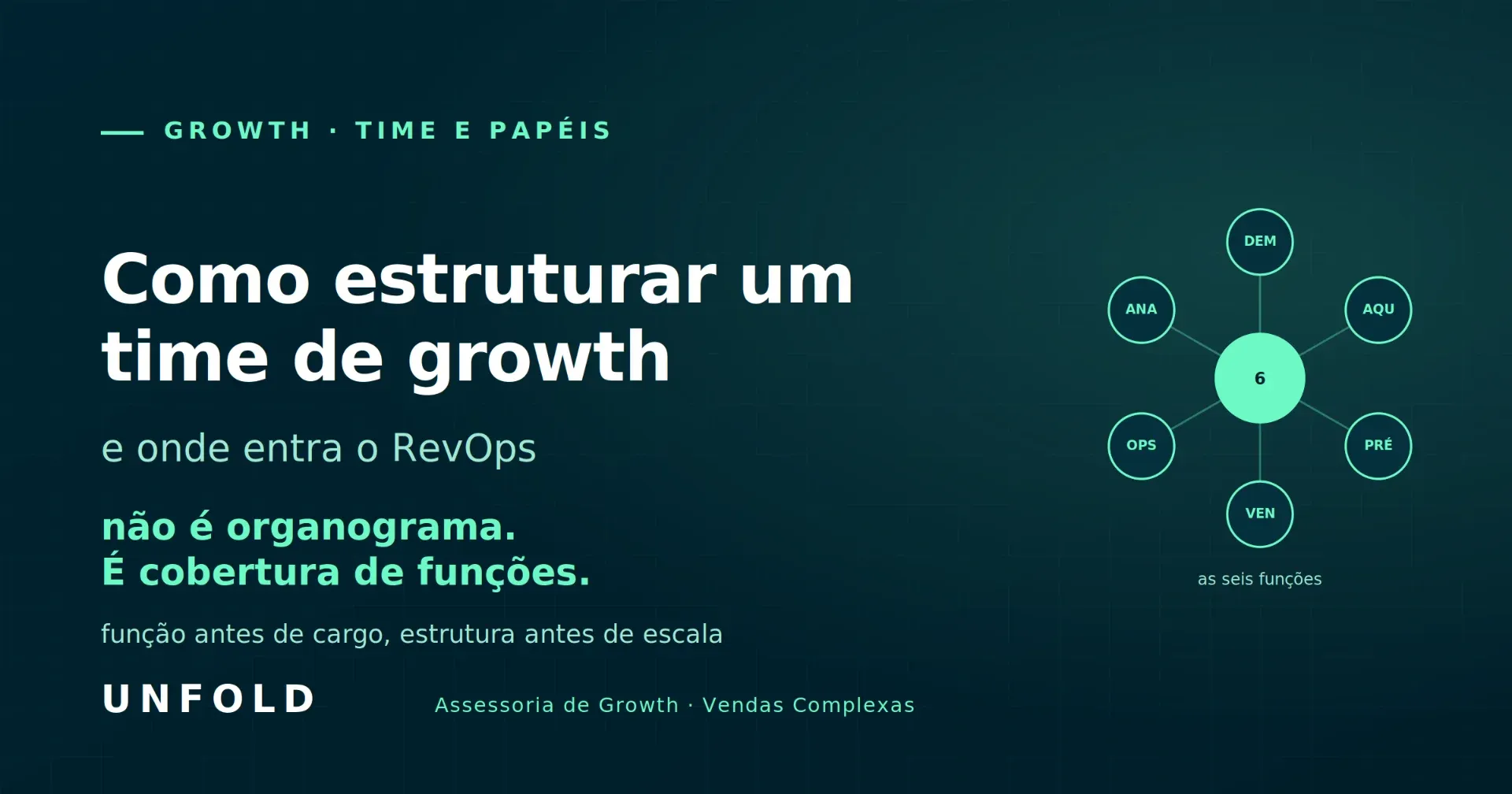 Como estruturar um time de growth (e onde entra o RevOps)