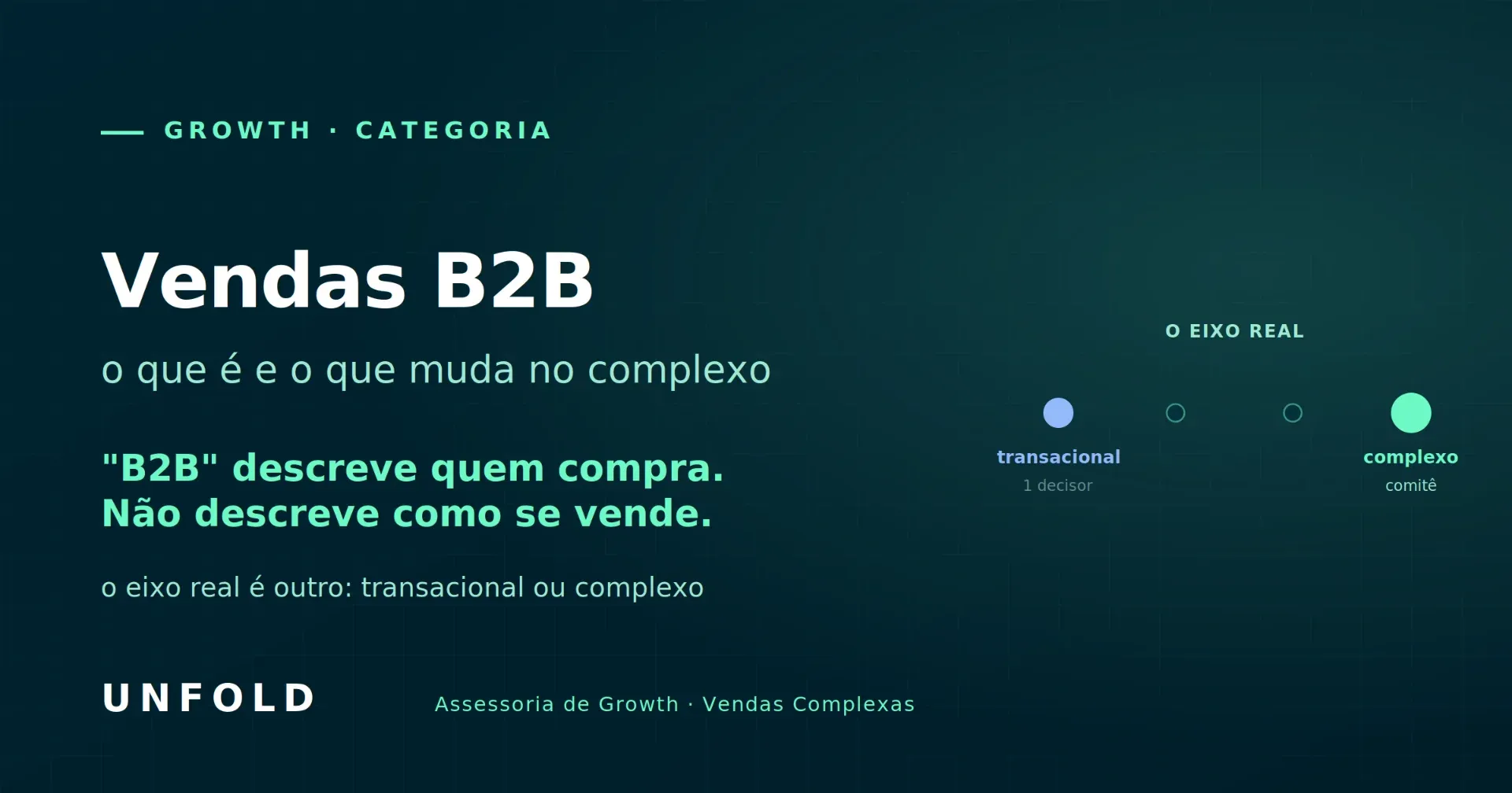 Vendas B2B: o que é, como funciona e por que "B2B" explica menos do que parece