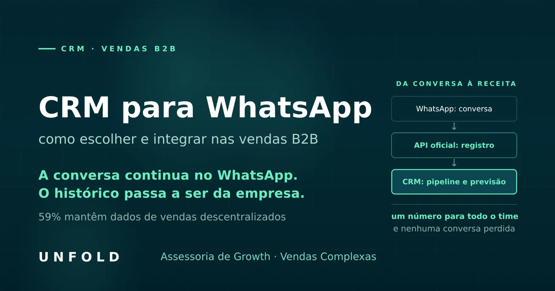 CRM para WhatsApp: como escolher e integrar em vendas B2B