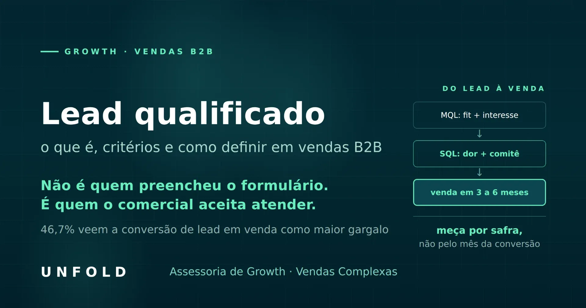 Lead qualificado: o que é, critérios e como definir em vendas B2B