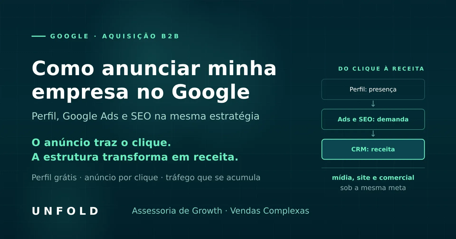 Como anunciar minha empresa no Google: Guia completo para B2B