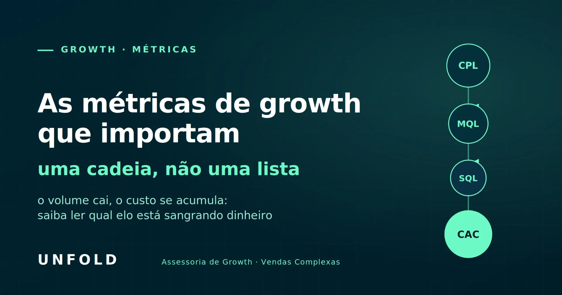 Quais métricas e como medir em Growth Marketing